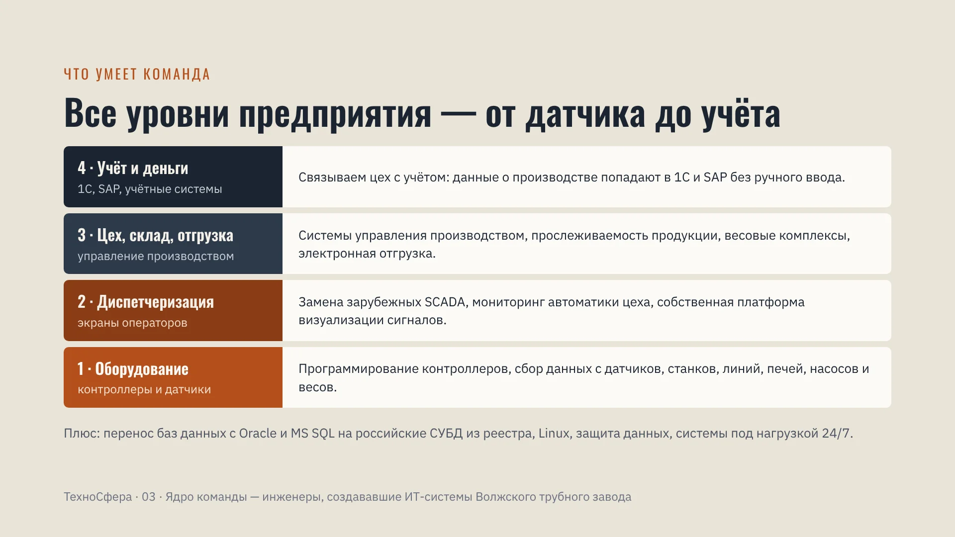 Слайд 3: Все уровни предприятия — от датчика до учёта