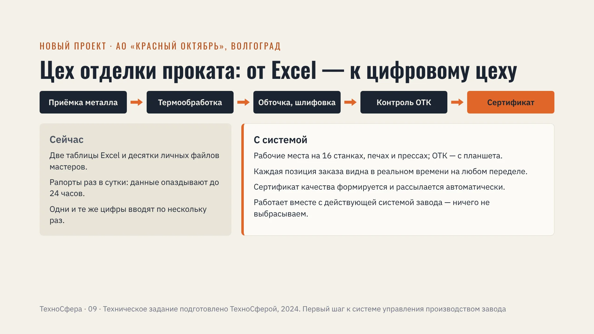 Слайд 9: Цех отделки проката: от Excel — к цифровому цеху